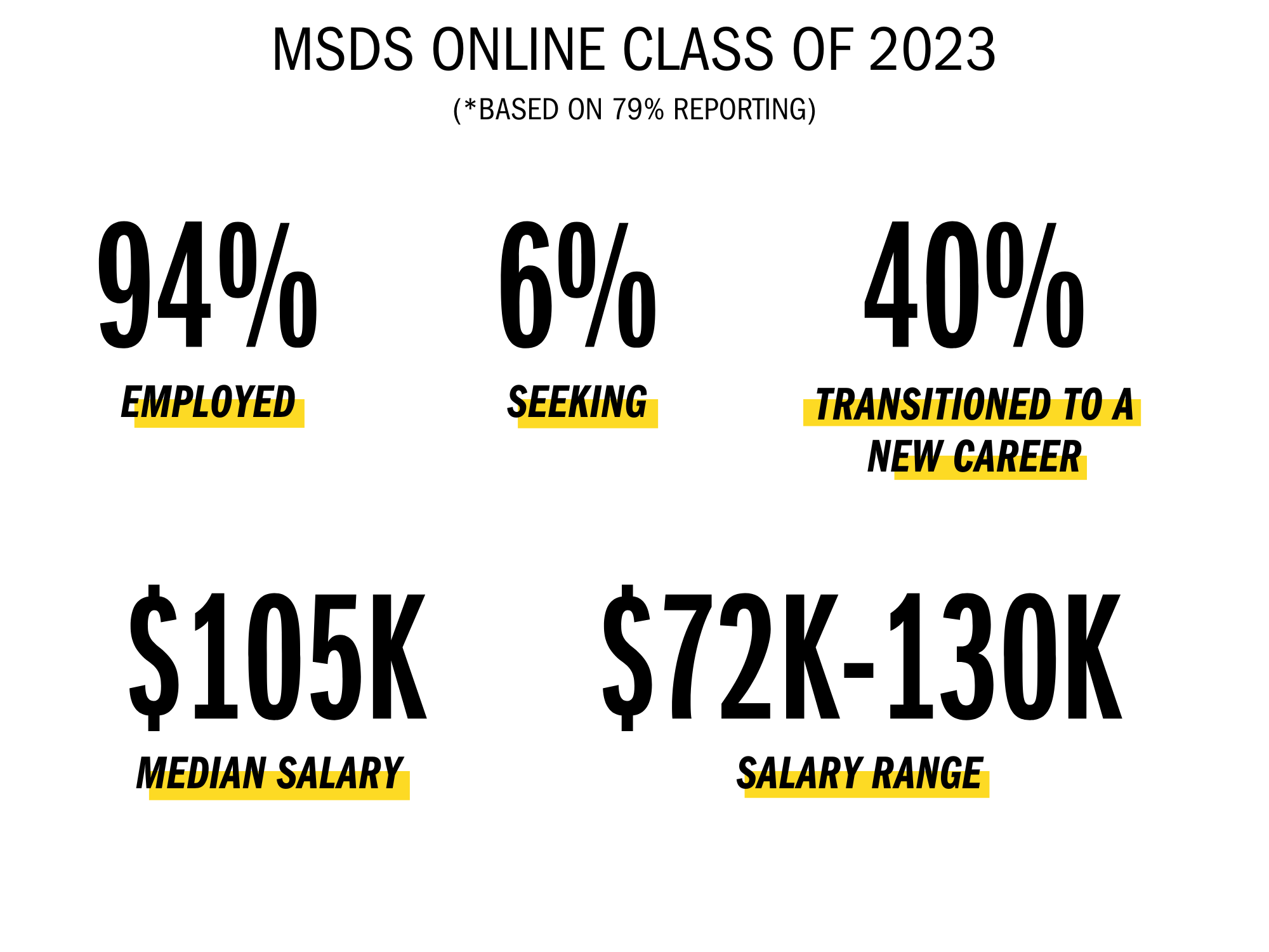 MSDS Online 2023 Destionations