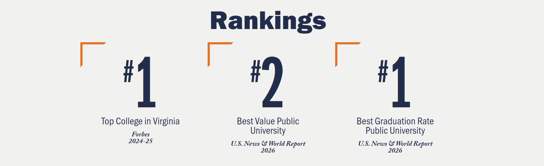 placeholder screenshot of uva rankings