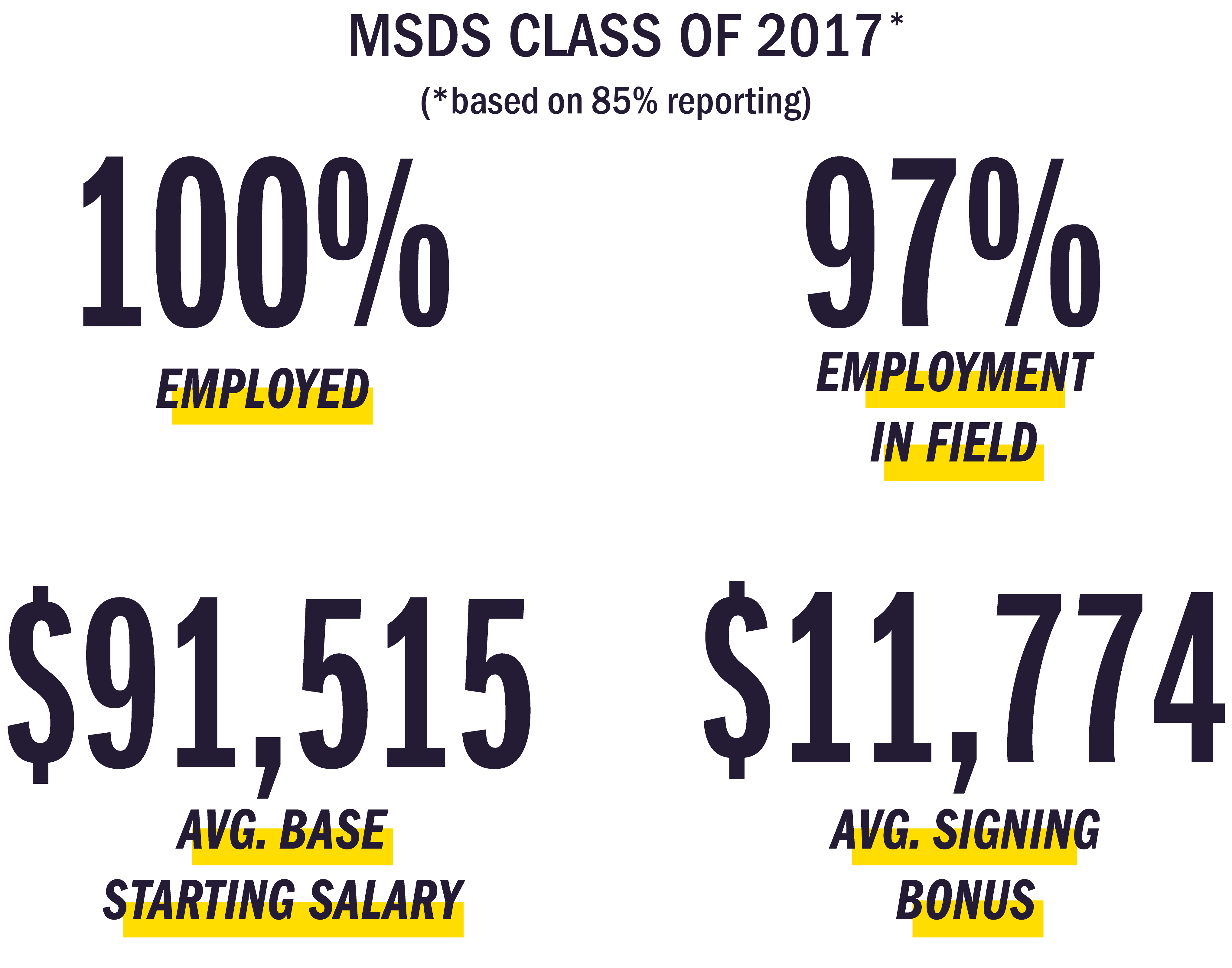 2017 Placement Statistics