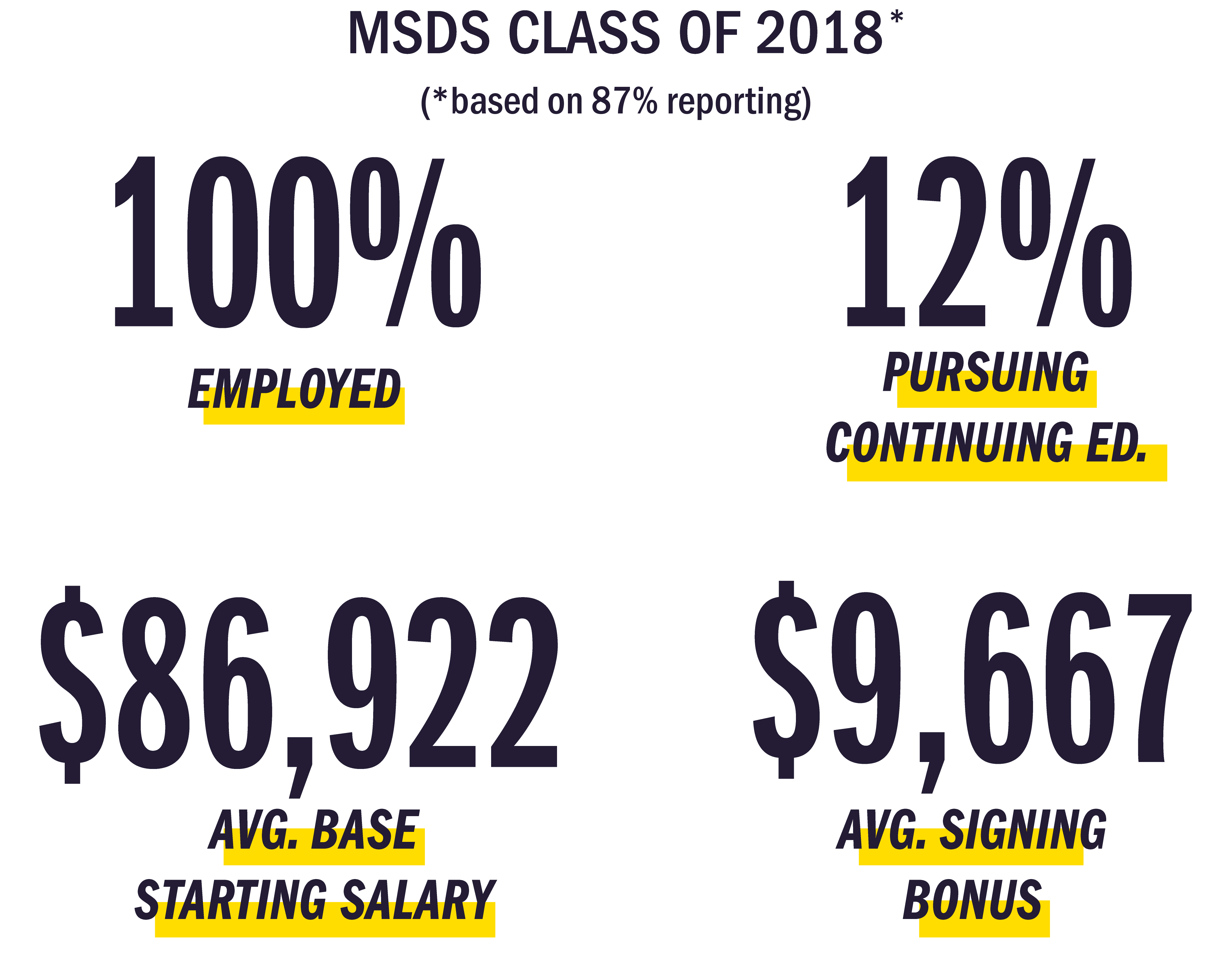 2018 Placement Statistics