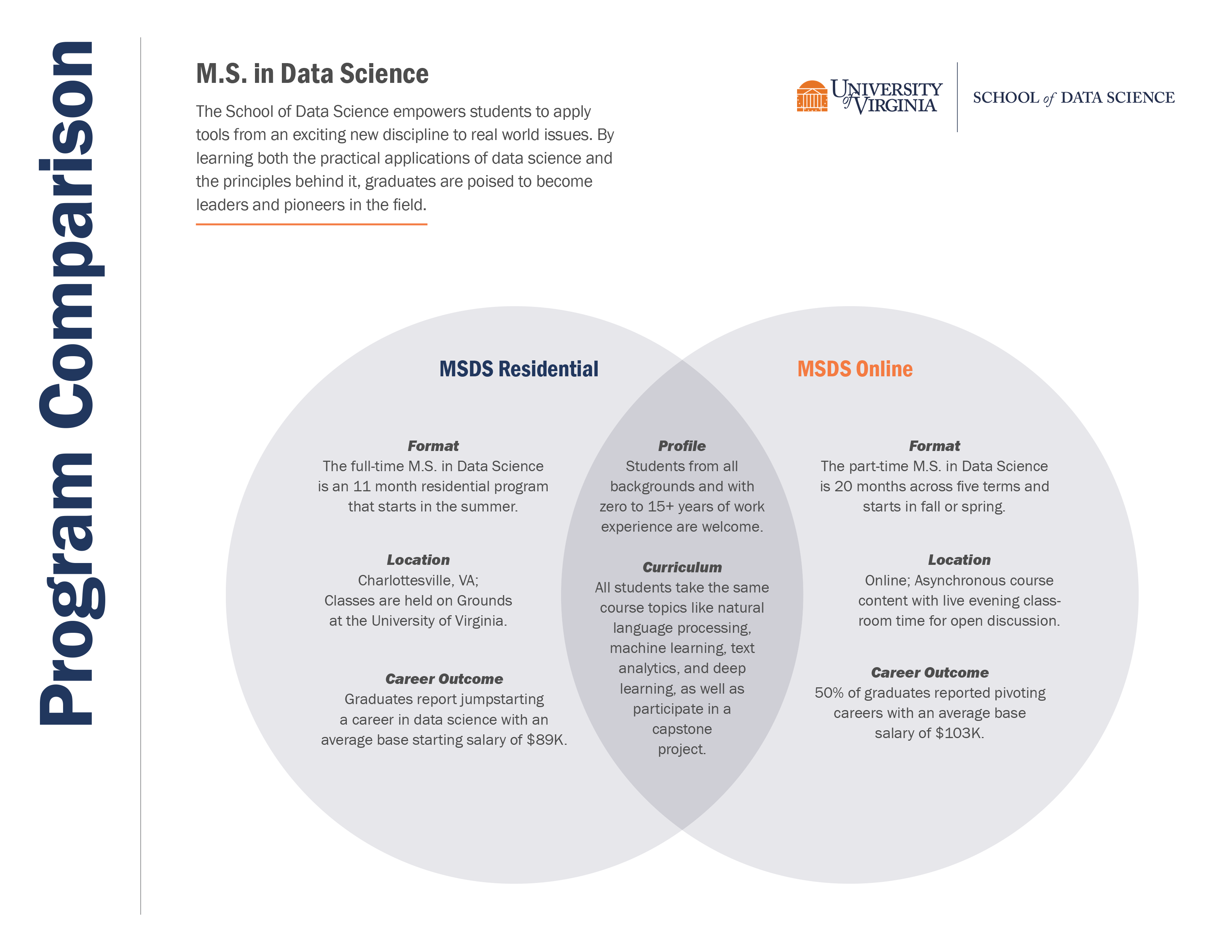 MSDS Comparison infographic