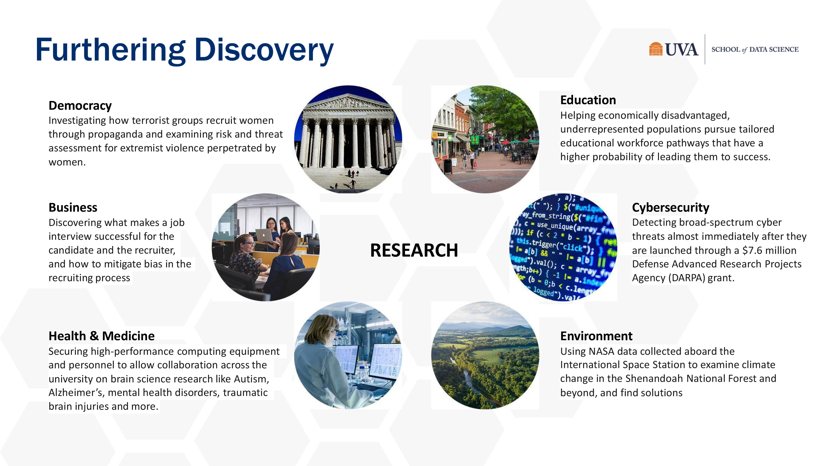 Research Areas