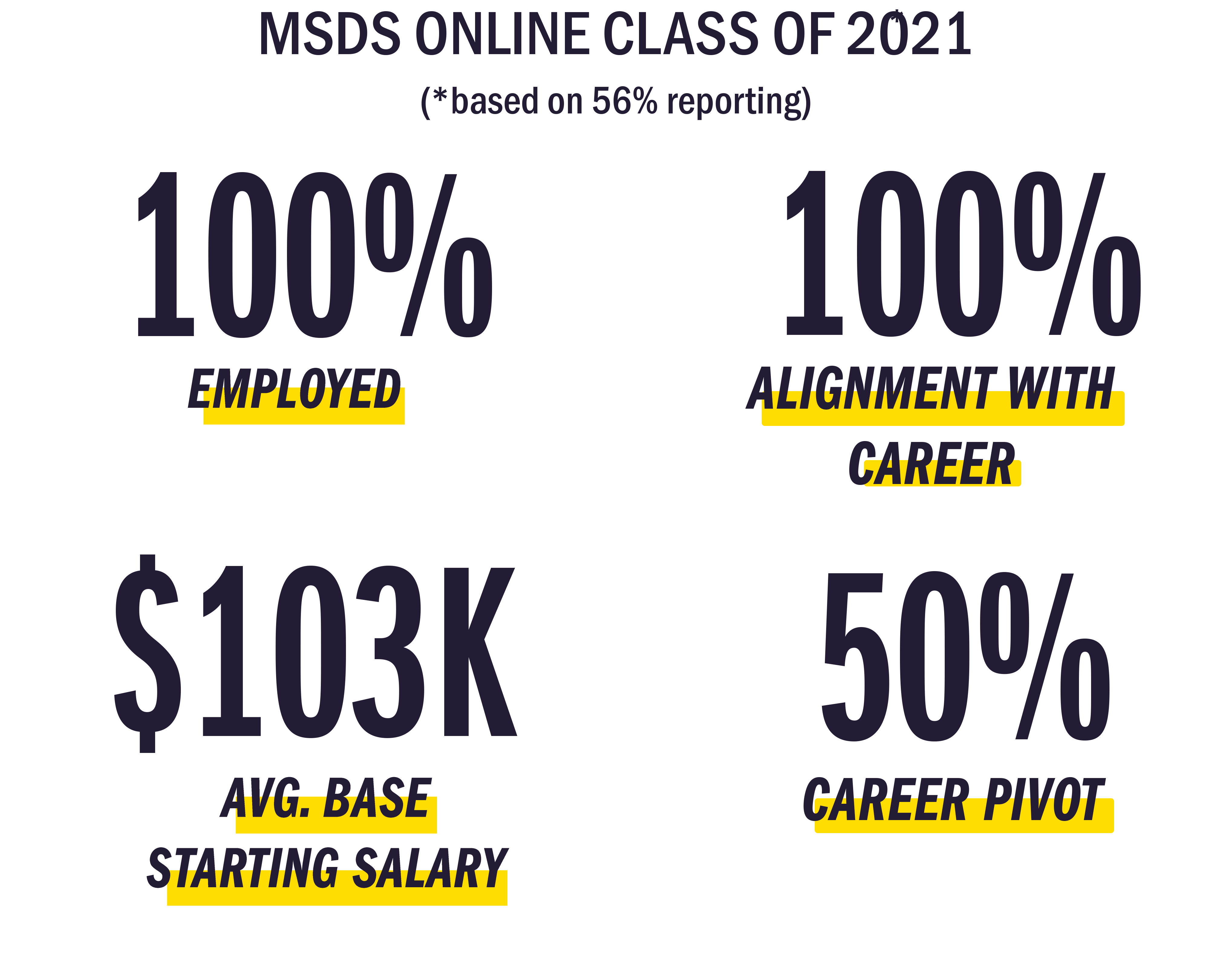 ms in data science online 2021 employment statistics