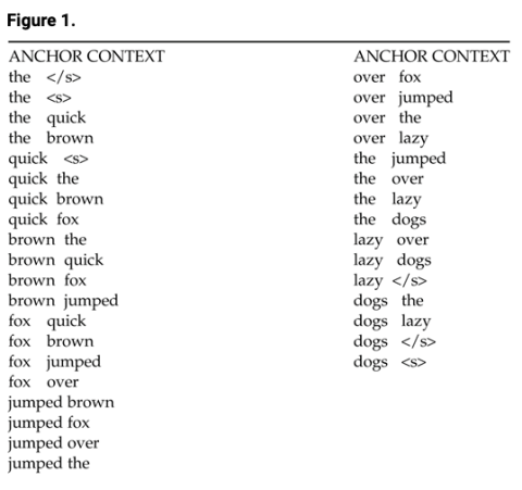 Table with Extracted anchor words and contact words