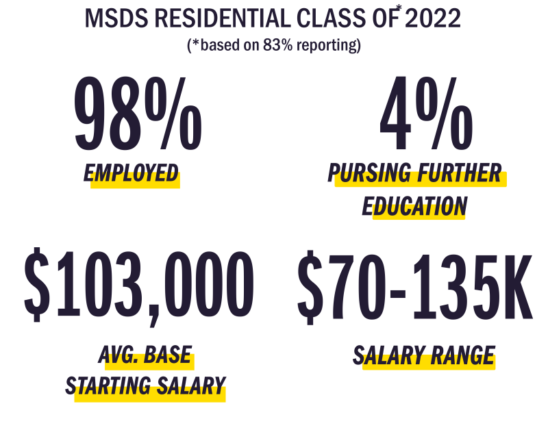2022 MSDS Residential Employment Stats