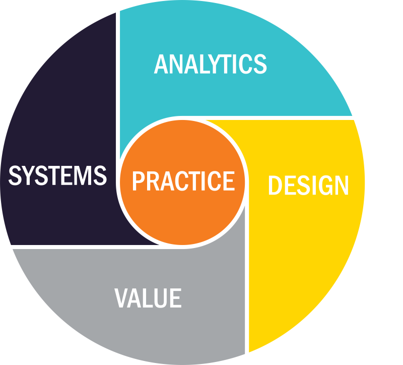 Domains of Data Science