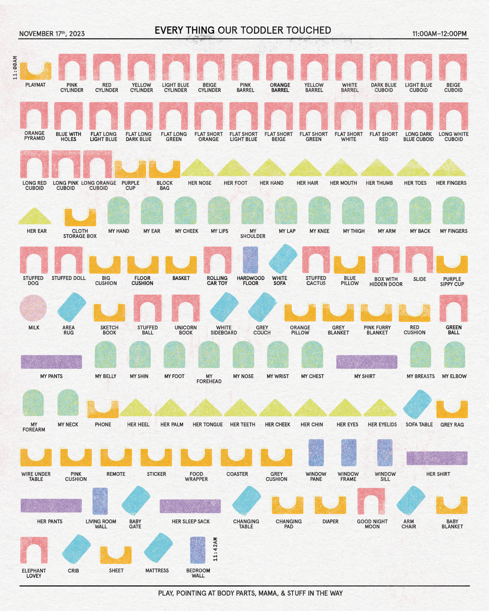 A chart titled "Everything Our Toddler Touched," dated November 17th, 2023, 11:00 AM–12:00 PM. It features rows of colorful icons representing objects and body parts like "charger," "cupboard," "basket," and "fingers." The icons are color-coded and arranged in a grid format. Footer notes include playful text such as "PLAY: POINTING AT BODY PARTS, MAMA, & STUFF IN THE WAY.