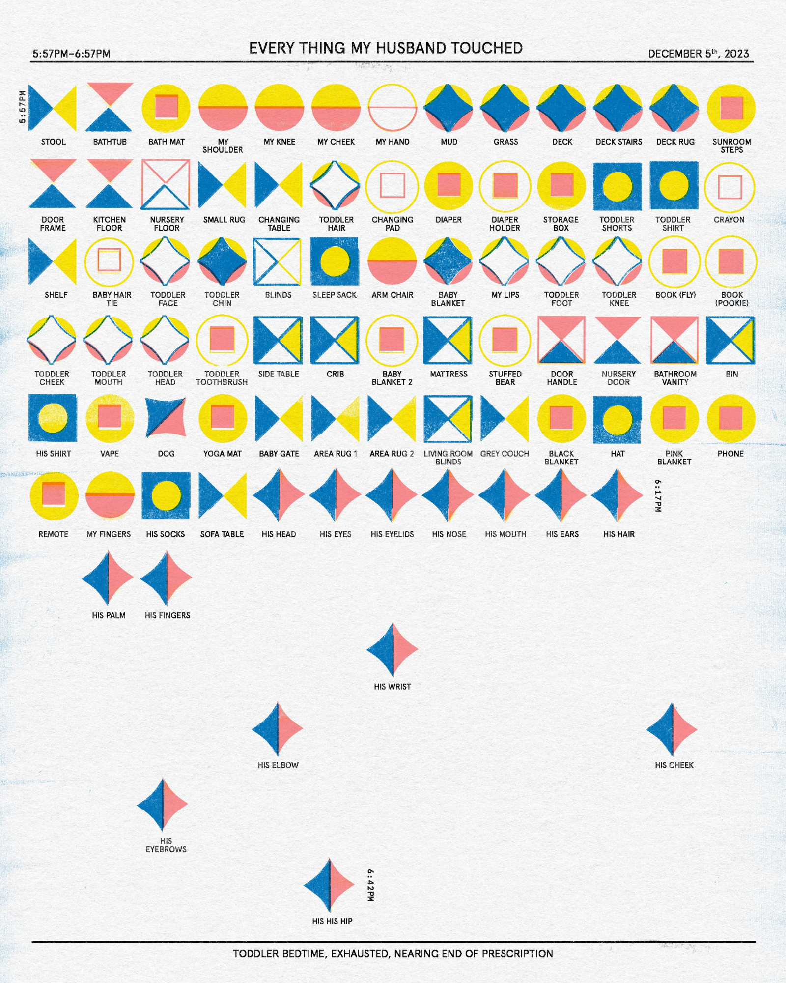 This image is a humorous infographic titled "Everything My Husband Touched" from December 5th, 2023. It features a grid with circles and squares, each divided into segments that show different colors such as pink and yellow. Notable entities include IKEA chair, TV, Xbox, iPad, and beard trimmer. Each shape represents an item touched, with a key explaining the meaning of the colors. At the bottom, it notes "Toddler bedtime, exhausted, nearing end of prescription.