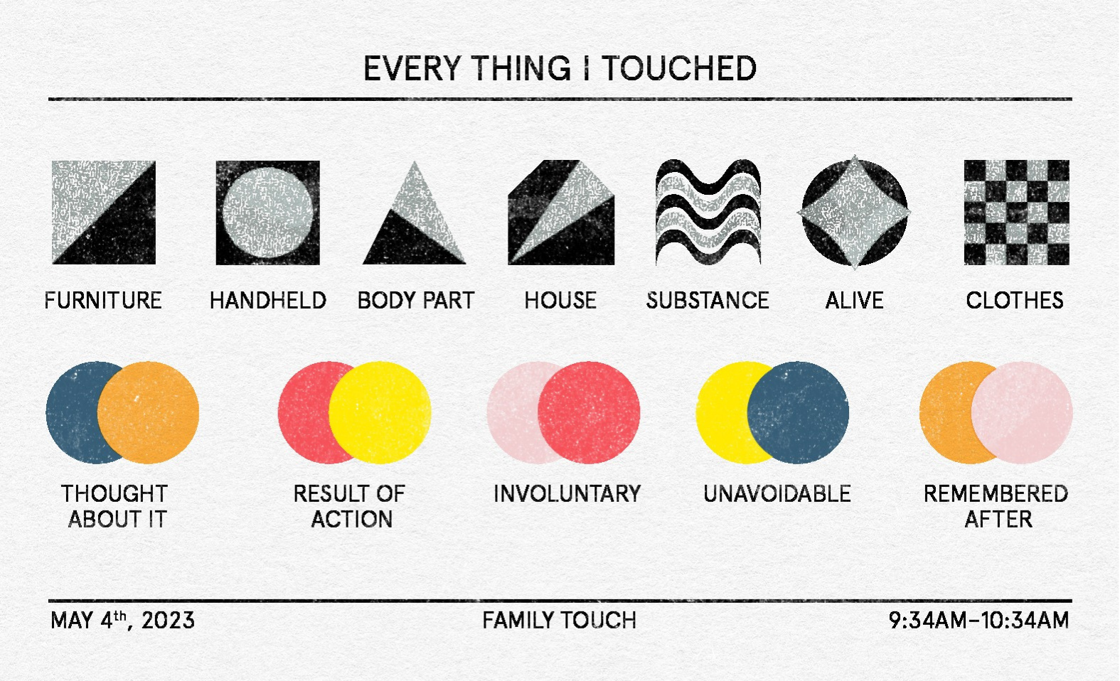 A graphical representation titled "Everything I Touched" includes various icons symbolizing furniture, handheld items, body parts, a house, substance, something alive, and clothes. Colored circles represent thoughts about touching, results of actions, involuntary touches, unavoidable interactions, and things remembered afterward. The date is May 4th, 2023, and the time range is 9:34 AM to 10:34 AM.