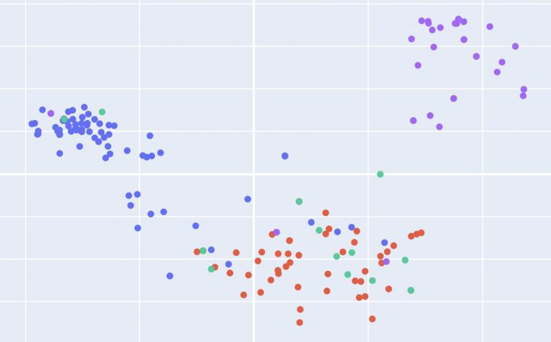 A Text Analysis of the 2020 US Presidential Election Campaign Speeches ...